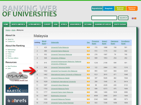 Penarafan Webometrics u2013 Kedudukan UTHM terus melonjak u2013 Berita UTHM