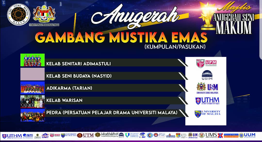 Kelab Warisan UTHM raih anugerah EMAS di Anugerah Seni MAKUM 2019