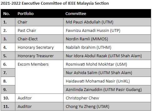 Prof. Madya Dr. Nabilah Ibrahim dilantik sebagai Setiausaha Kehormat IEEE Malaysia Section 2021-2022